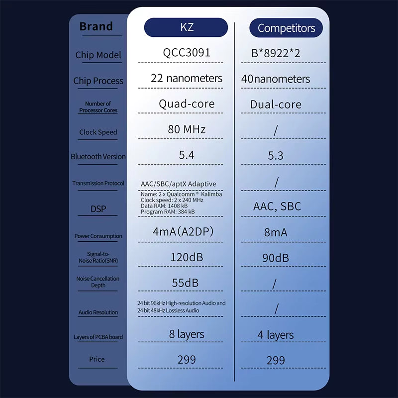 Xtra TWS Active Noise Reduction Bluetooth 5.4 Earbuds with Qualcomm QCC3091 Chip Earbuds Hifi Sound Quality Earbuds